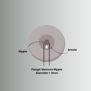 Measuring your flange size Bubka Breast Pump
